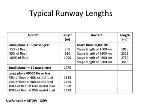minimum runway length for 737.